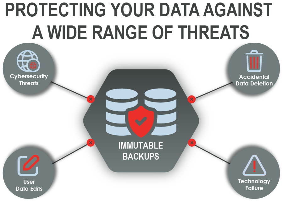 Immutable Backups The Missing Piece of Your Disaster Recovery Plan